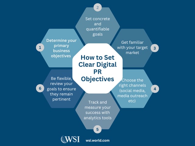 Steps to set clear digital PR objectives to enhance the importance of digital PR for business success.